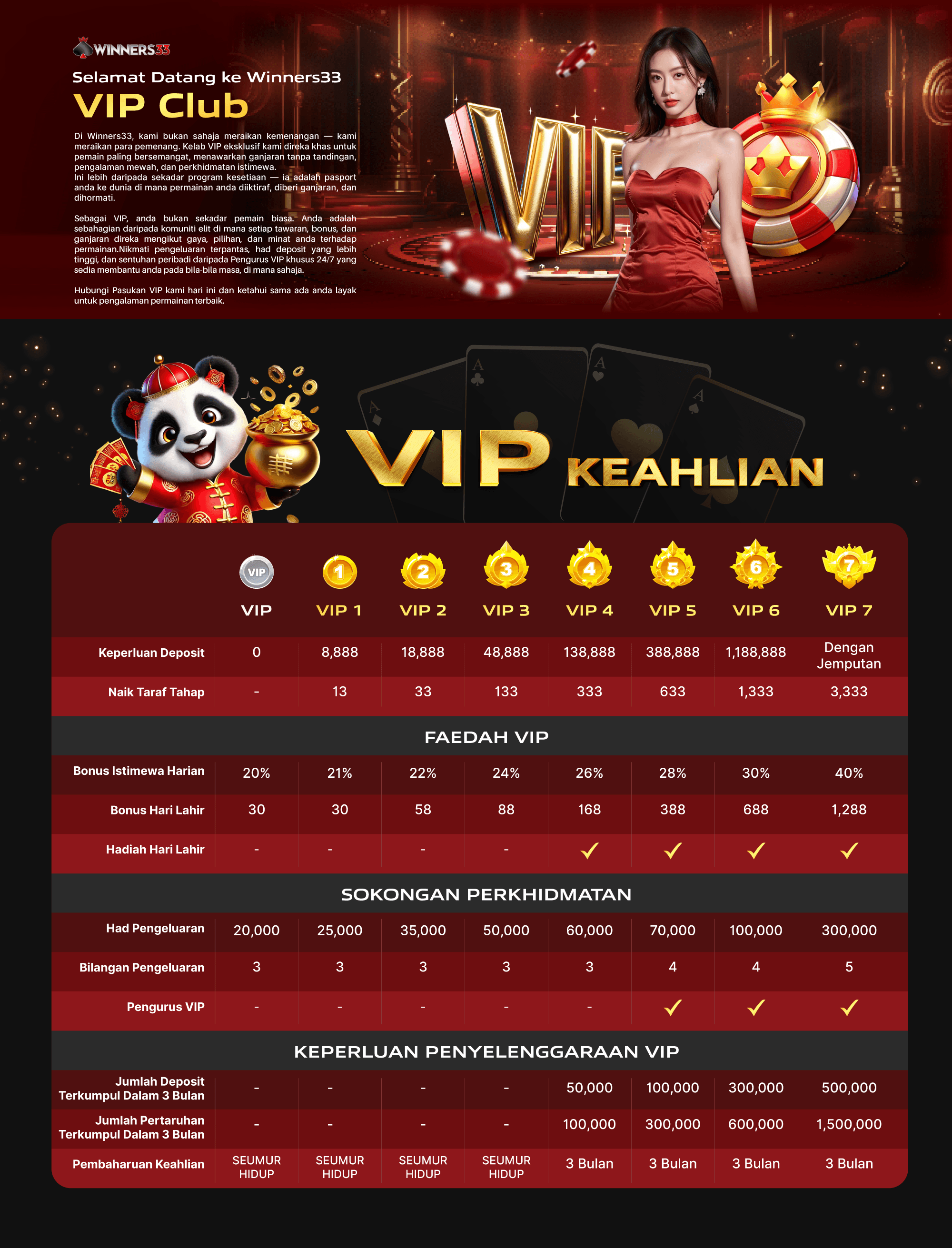 Pusat Tahap VIP