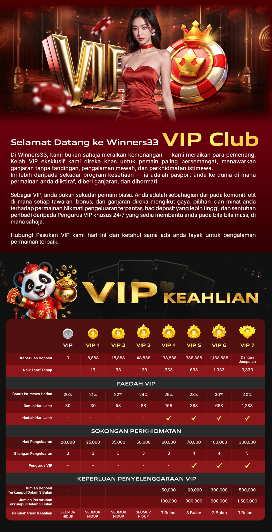 Pusat Tahap VIP