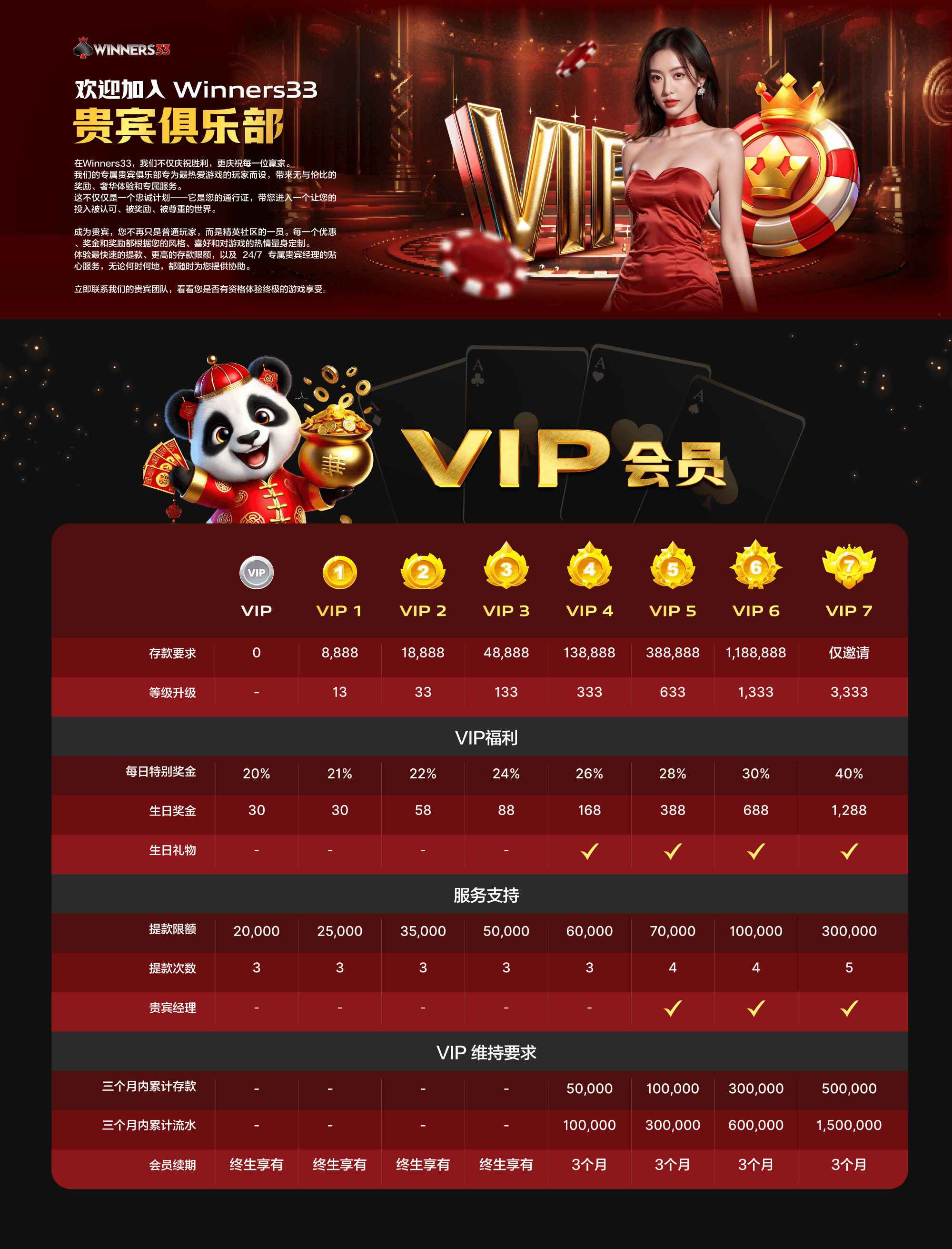 VIP 等级中心