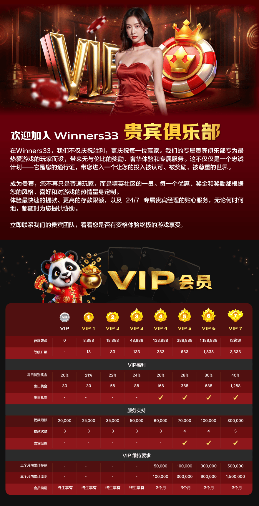 VIP 等级中心